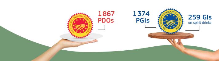 Image showing the number of PDOs (1867), PDIs (1374), GI on spirit drinks (259)