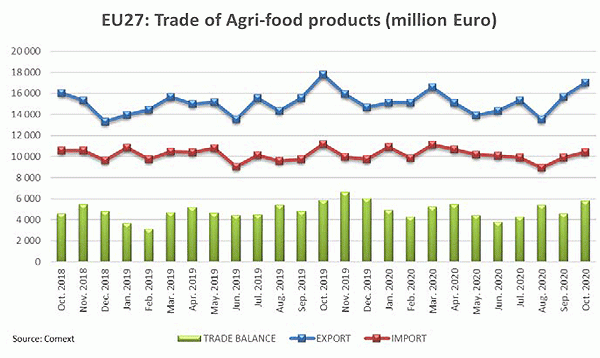 graph-trade-agri-food-products-october-2020_en.gif