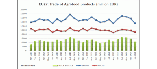 graph-trade-agri-food-products-jan-2021.gif