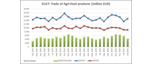 graph-trade-agri-food-products-feb-2021.jpg