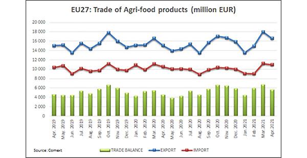 graph-trade-agri-food-products-apr-2021.jpg