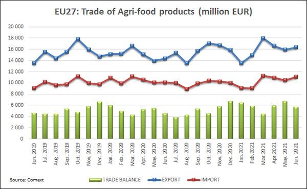 graph-trade-agri-food-products-jun-2021.jpg